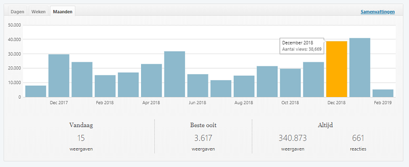 increase in visitors with https