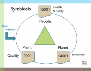 People_Planet_Profit