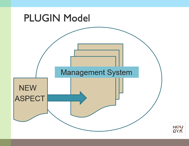plugin model