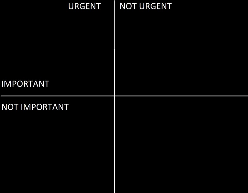 The four-quadrant  or Eisenhower Decision Matrix