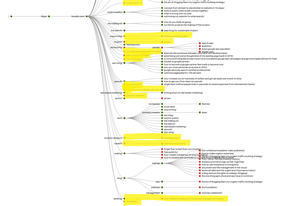 301 redirect issue wordpress