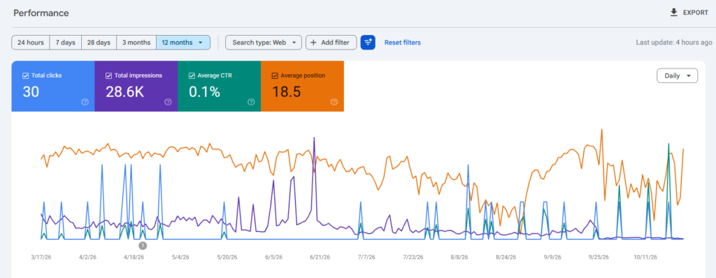 google search traffic